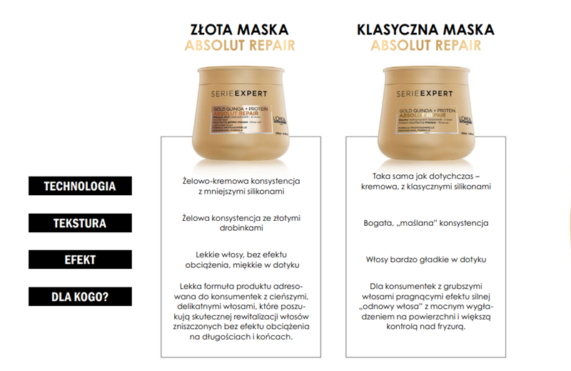 Loreal Absolut Repair opinie - różnice w maskach